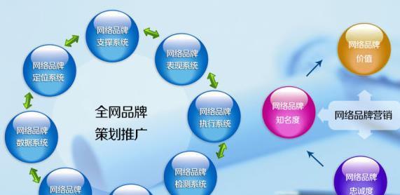 网络营销推广方法有哪些？网络营销推广策略有哪些？  第3张