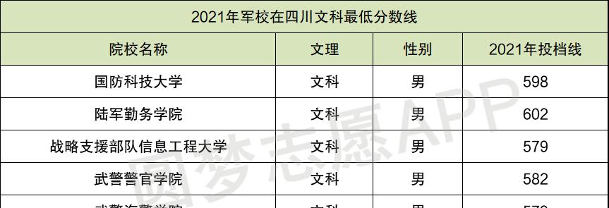复读生能报考军校吗？复读生军校报考条件是什么？  第1张