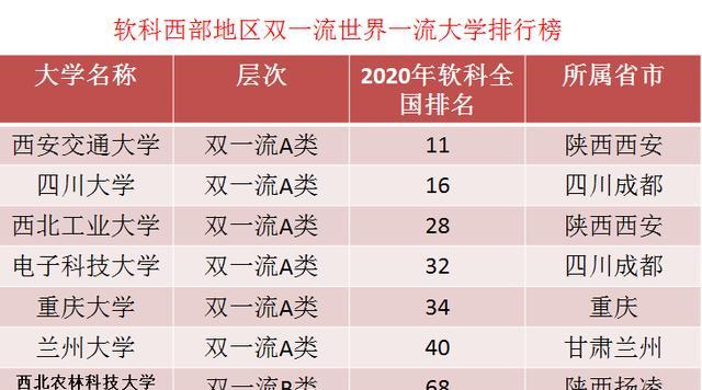 国家双一流大学名单排名是怎样的？双一流大学排名有哪些？  第2张