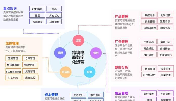 b2c电子商务网站建设方案有哪些？b2c网站制作方案是什么？  第3张