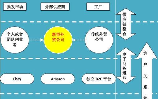 b2c电子商务网站建设方案有哪些？b2c网站制作方案是什么？  第1张
