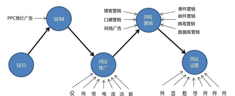 深圳网站建设流程和要求有哪些？深圳网站制作步骤是怎样的？  第1张