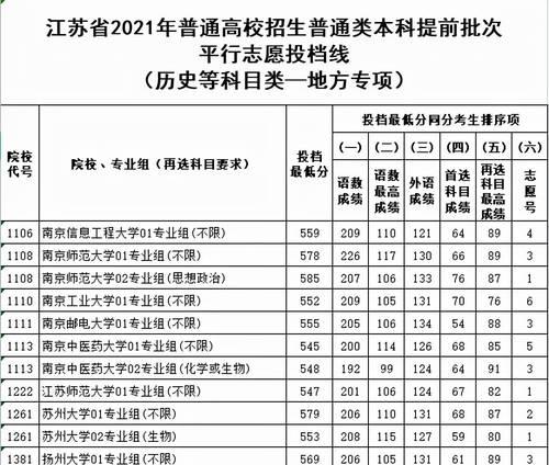 今年高考一本分数线是多少？各省高考一本分数线是多少？  第1张