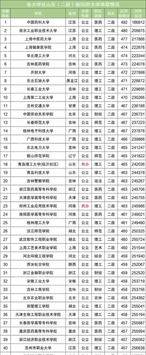 今年高考一本分数线是多少？各省高考一本分数线是多少？  第3张