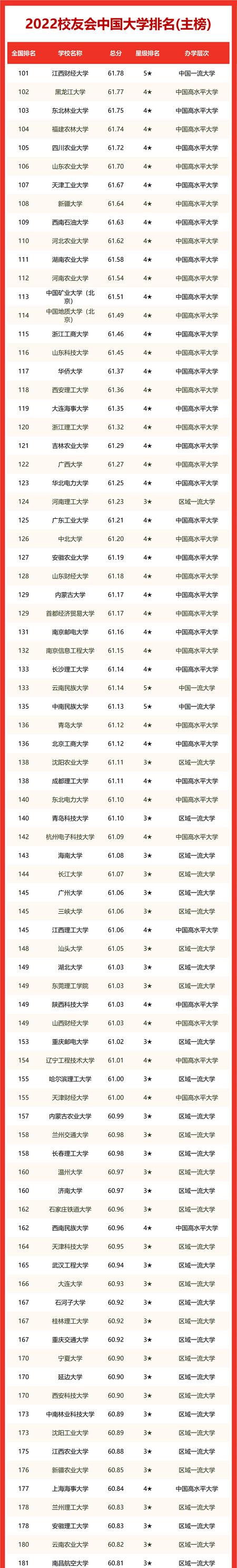 航空大学排名是怎样的？中国航空大学排名有哪些？  第1张