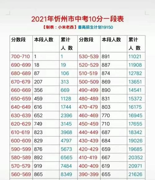 高中录取分数线是多少？高中录取分数线是多少？  第3张