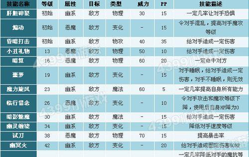 斗战神技能书哪里买便宜？斗战神技能书购买方法是什么？  第3张