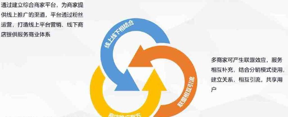 网络分销平台有哪些类型？网络分销平台类型有哪些？  第1张
