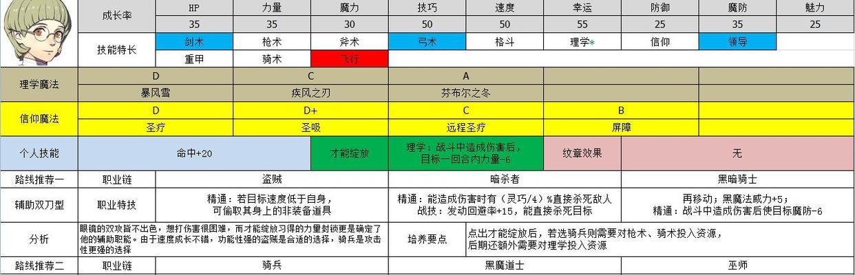 火焰纹章回声转职攻略有哪些？火焰纹章回声转职方法是什么？  第2张