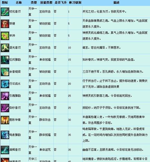 天龙八部峨眉技能指点攻略有哪些？天龙八部峨眉技能指点方法是什么？  第2张