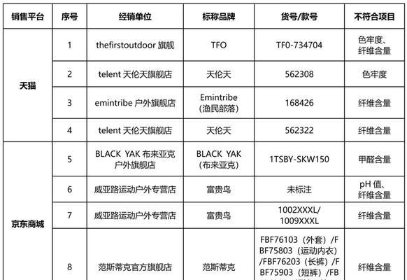 平台开发费用是多少？平台开发成本是多少？  第1张
