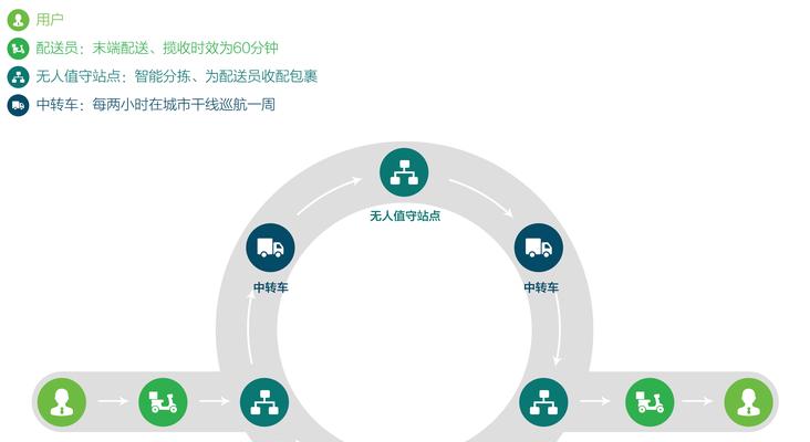 平台开发费用是多少？平台开发成本是多少？  第3张