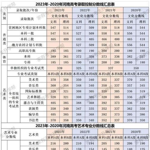 四川二本大学理科排名是怎样的？四川二本大学理科院校有哪些？  第2张