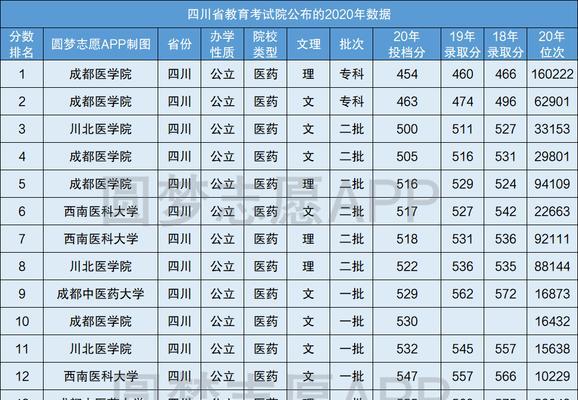 四川二本大学理科排名是怎样的？四川二本大学理科院校有哪些？  第1张