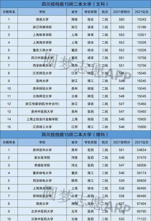 四川二本大学理科排名是怎样的？四川二本大学理科院校有哪些？  第3张