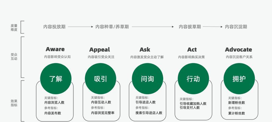 营销策略有哪些方面？营销策略种类有哪些？  第2张