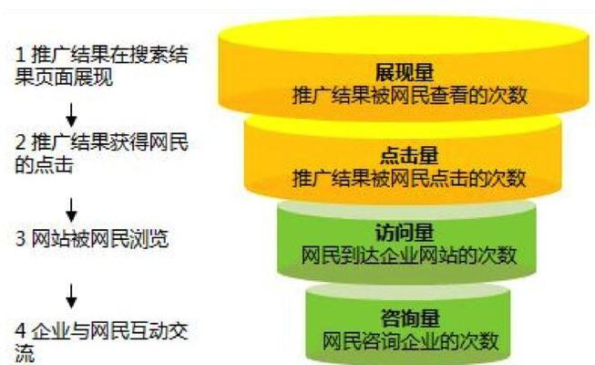 产品推广渠道有哪些？产品推广方式有哪些？  第2张