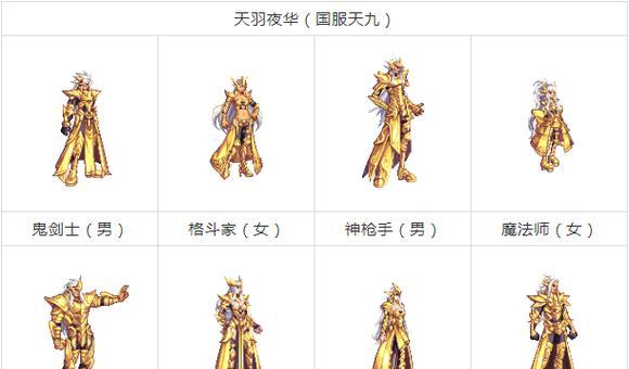 dnf所有版本顺序图是怎样的？dnf版本发展历程是怎样的？  第3张