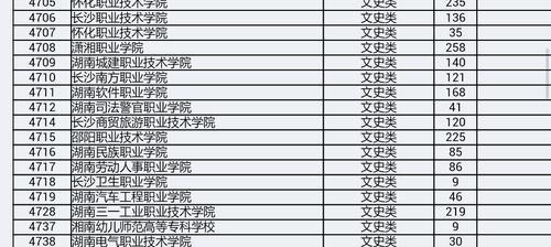 湖南长沙职业技术学院排名榜是怎样的？长沙职业技术学院排名有哪些？  第2张