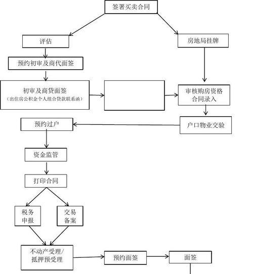 个人网页制作步骤有哪些？个人网页制作流程是怎样的？  第1张