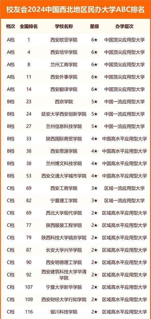 西安专科学校有哪些推荐？西安专科学校排名是怎样的？  第3张