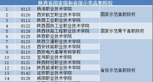 西安专科学校有哪些推荐？西安专科学校排名是怎样的？  第2张