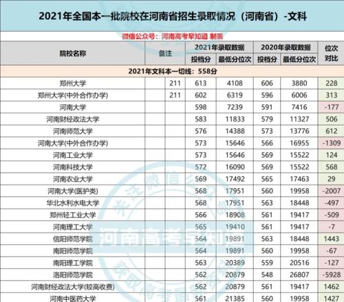 一本大学分数线排名是怎样的？一本大学录取分数线排名有哪些？  第1张