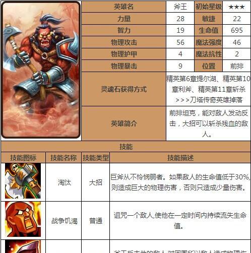 骷髅王出装推荐是什么？骷髅王出装攻略有哪些？  第1张