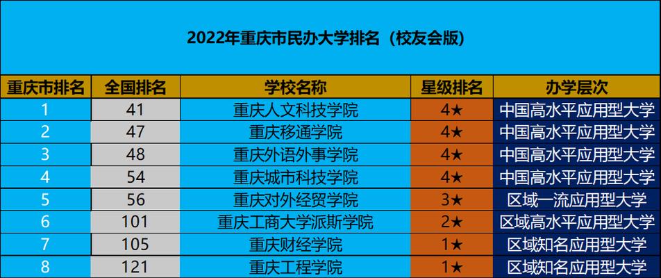全国高校排名前十有哪些？全国高校排名是怎样的？  第1张