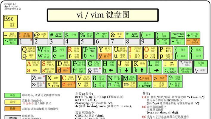 编辑注册表命令有哪些？注册表编辑命令是什么？  第1张