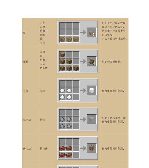 我的世界铁砧附魔叠加规则是什么？如何正确使用？  第1张