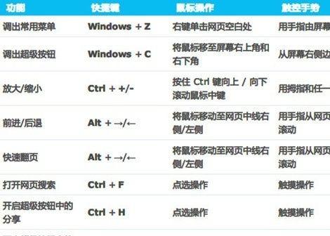 如何使用win+R运行所有命令？win+R命令列表有哪些常见问题？  第1张