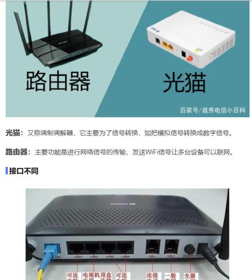 家用宽带猫和路由器怎么连接？连接过程中常见问题有哪些？  第2张