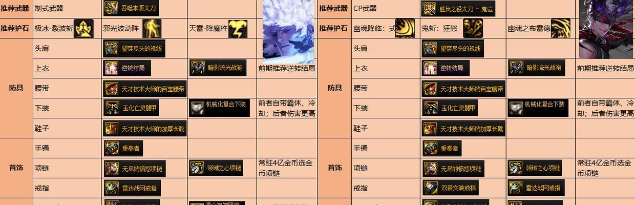 附dnf结婚戒指属性一览？结婚戒指有哪些特殊属性和效果？  第3张