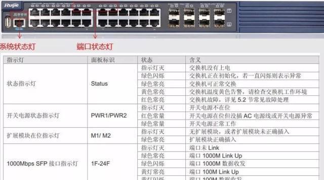 家用路由器dns异常怎么办？如何快速修复？  第1张