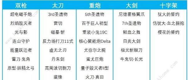 缔造者100级武器如何选择？选择武器时应考虑哪些因素？  第2张
