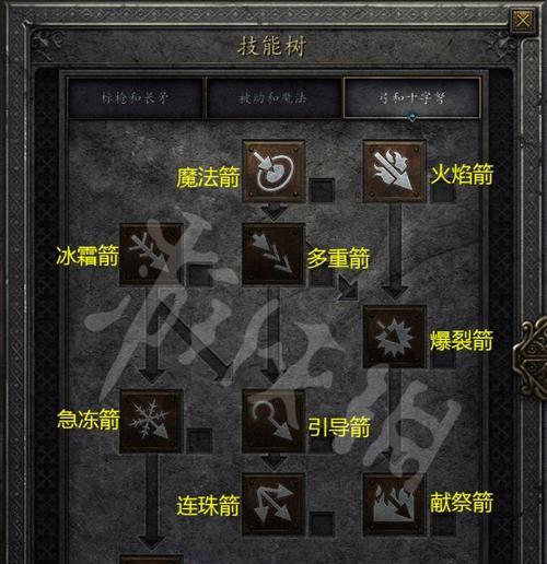 极限祭坛BOSS怎么打？详细打法教学攻略解析？  第2张