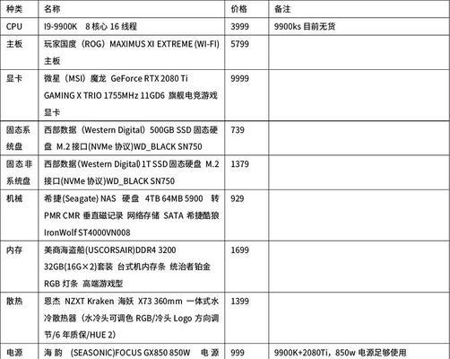 台式电脑最佳配置清单是什么？如何根据需求选择？  第2张