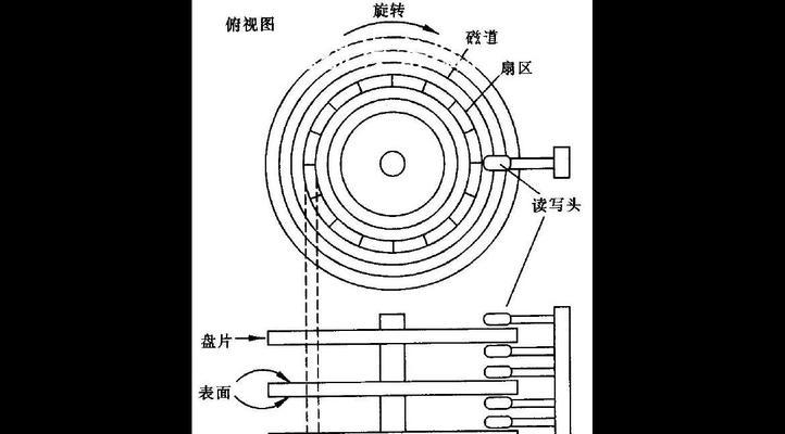硬盘损坏了怎么办？修复步骤图解教程？  第1张