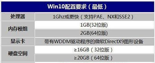 如何调整C盘空间大小？调整后会影响系统运行吗？  第2张