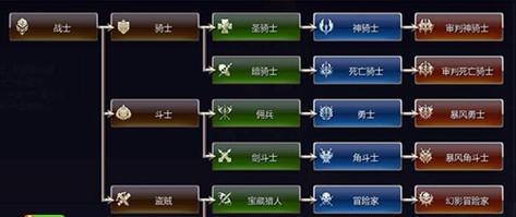 火炬之光2单机版如何选择职业？各职业特点及常见问题解答？  第2张