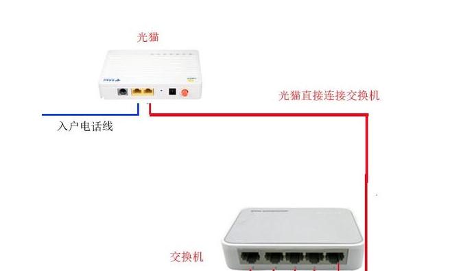 如何正确连接光猫和路由器？常见问题有哪些？  第2张