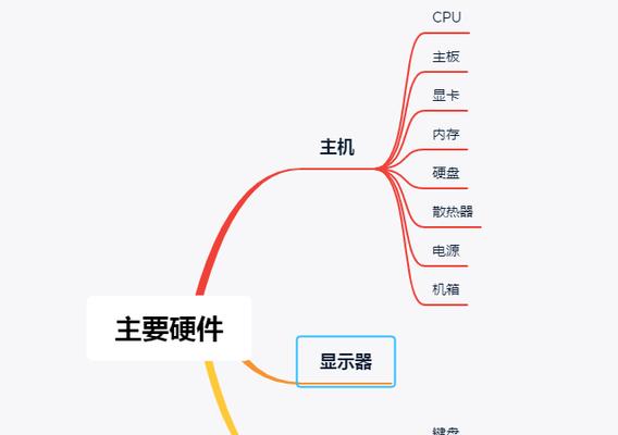 家用电脑如何重新做系统？详细流程是什么？  第3张