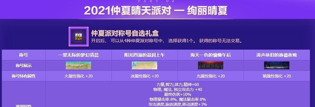 DNF悟二次觉醒称号属性是什么？如何获取？  第2张