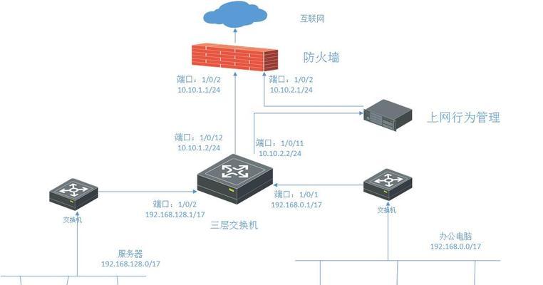 防火墙的作用是什么？有哪些常见类型？  第1张