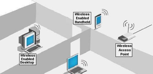 如何搭建wifi局域网教程？常见问题有哪些？  第3张