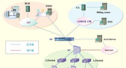 如何搭建wifi局域网教程？常见问题有哪些？  第2张