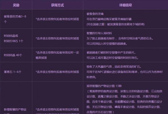dnf魔笛使者任务怎么完成？攻略要点有哪些？  第2张