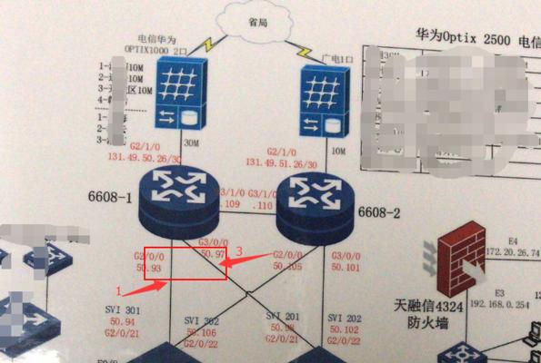 防火墙是如何工作的？其基本原理是什么？  第1张