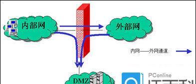 防火墙是如何工作的？其基本原理是什么？  第2张